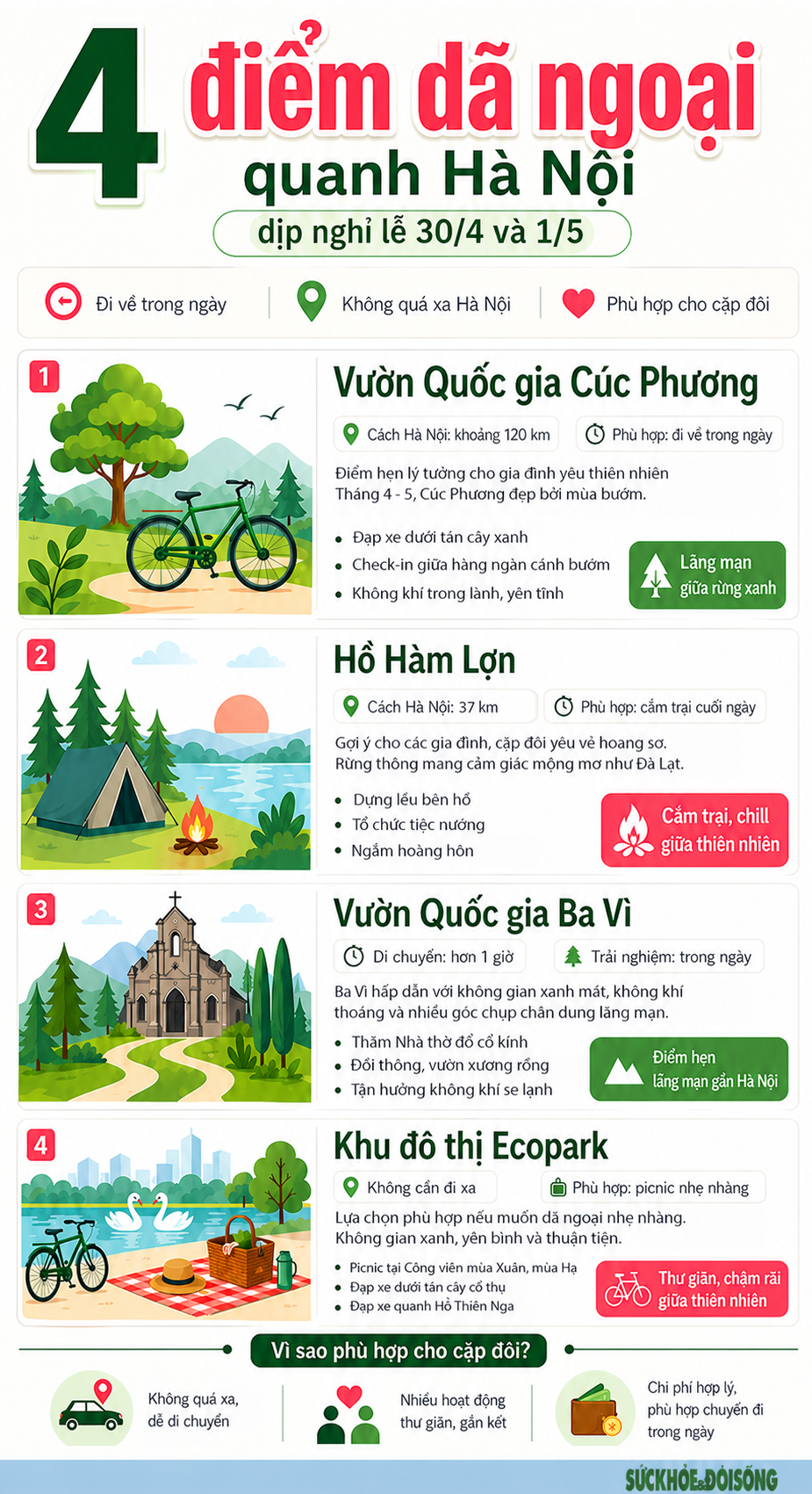 4 điểm dã ngoại quanh Hà Nội dịp nghỉ lễ 30/4 và 1/5- Ảnh 1.