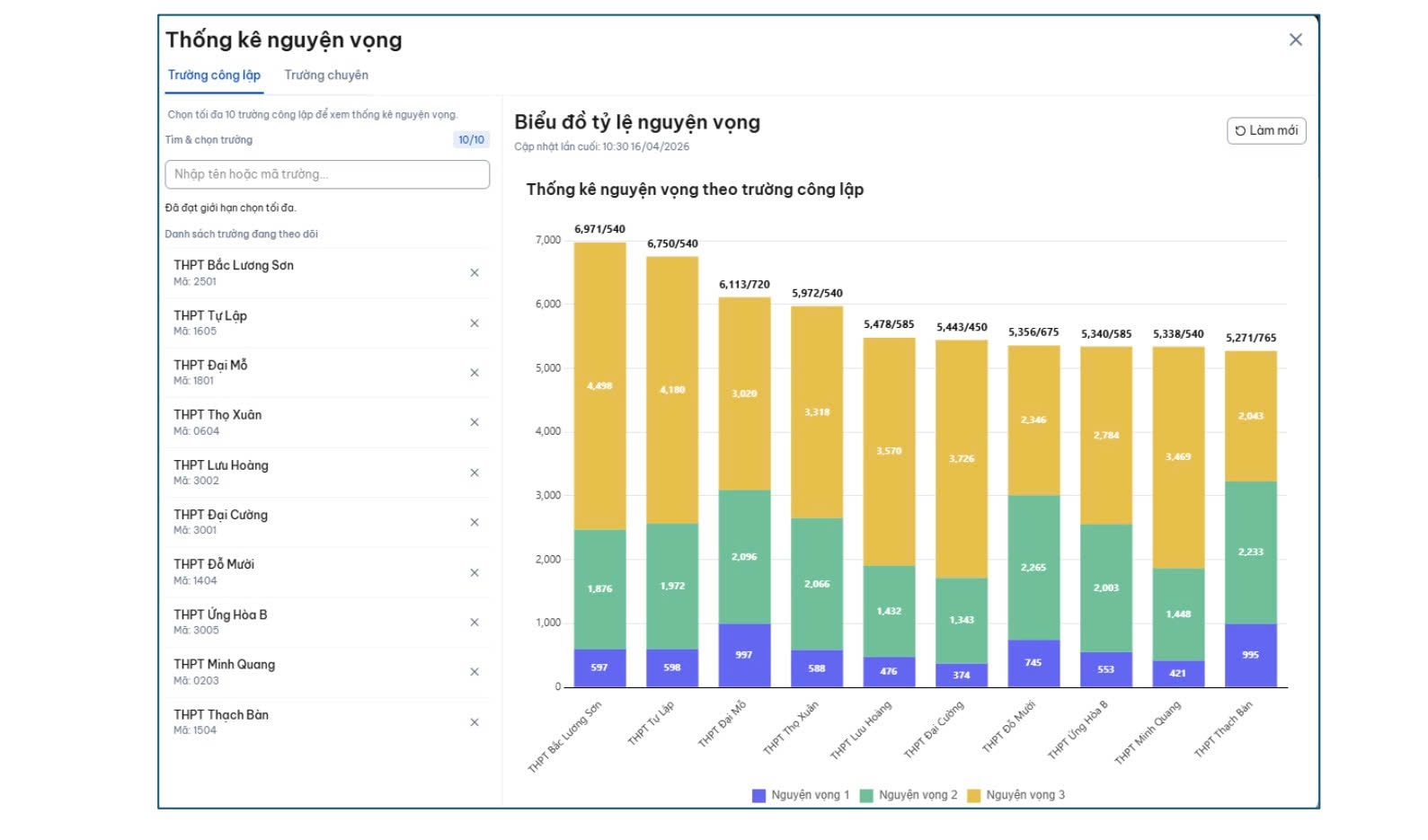 Trường THPT nào ở Hà Nội đang dẫn đầu số nguyện vọng lớp 10?- Ảnh 2.