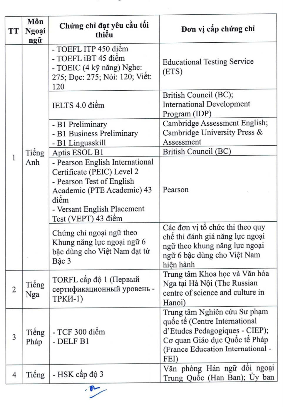 22 chứng chỉ ngoại ngữ được miễn thi tốt nghiệp THPT từ năm 2026- Ảnh 1.