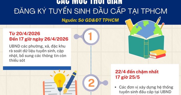 Các mốc thời gian đăng ký tuyển sinh đầu cấp tại TPHCM