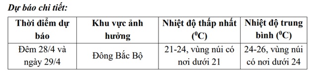 Gió mùa đông bắc tràn về, thời điểm nào miền Bắc chuyển lạnh?- Ảnh 2.
