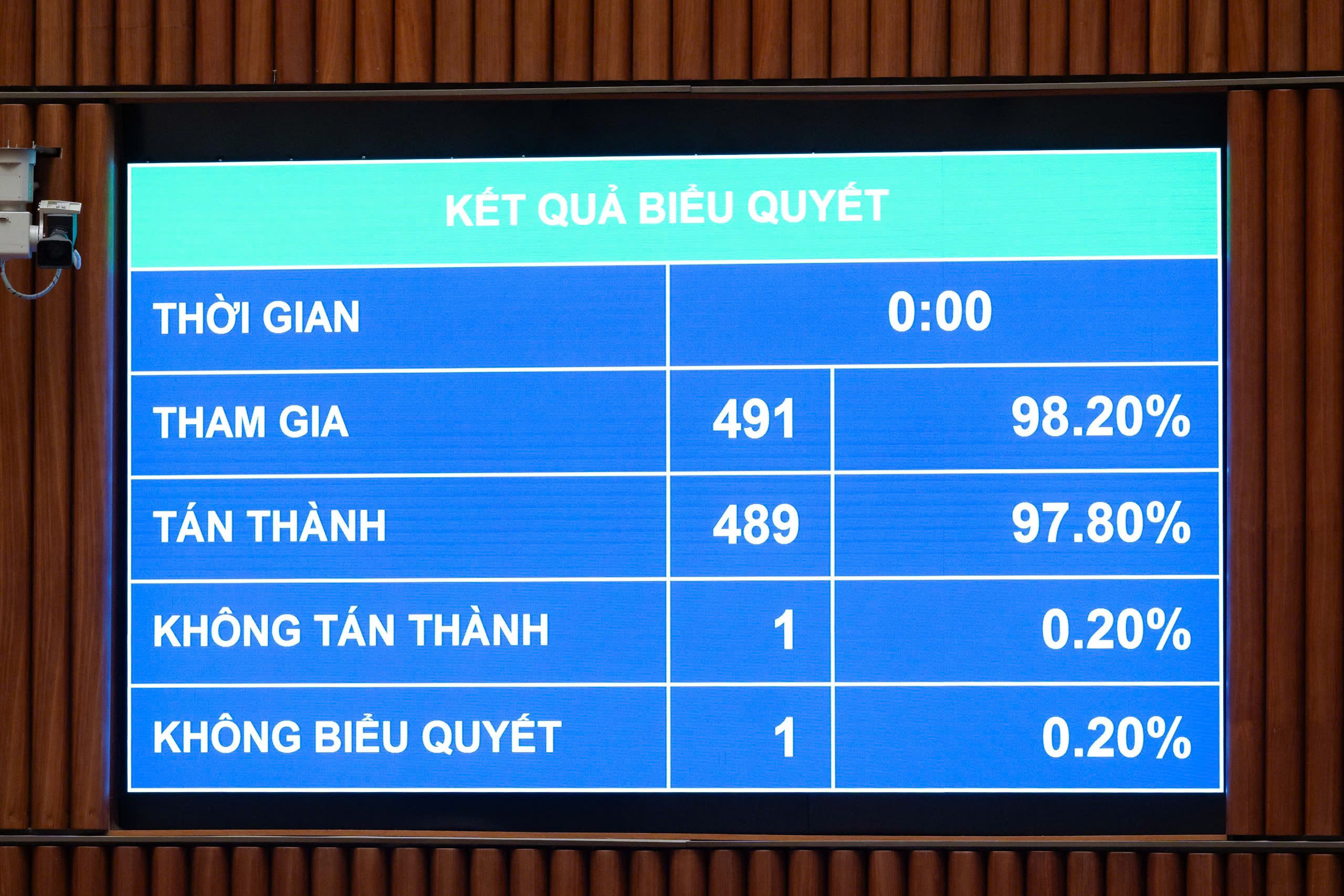 Quốc hội 'chốt' Luật Công chứng mới: Giảm thủ tục, tăng tiện ích- Ảnh 1.