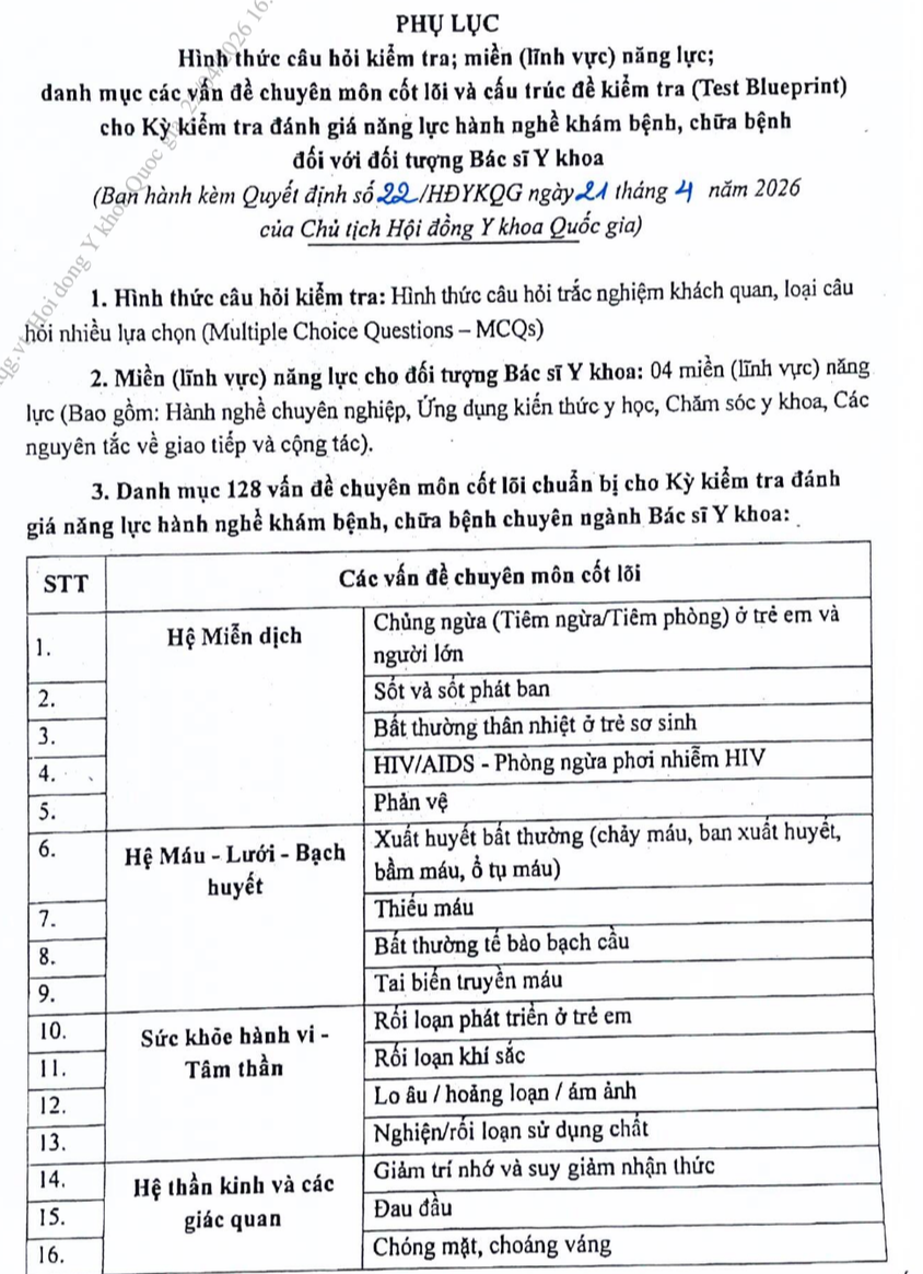 Hội đồng Y khoa Quốc gia ban hành danh mục câu hỏi  đánh giá năng lực hành nghề y với bác sĩ- Ảnh 1.