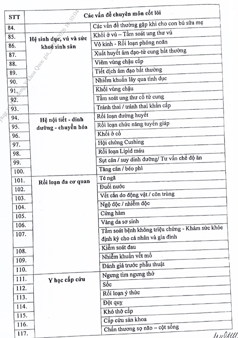 Hội đồng Y khoa Quốc gia ban hành danh mục câu hỏi  đánh giá năng lực hành nghề y với bác sĩ- Ảnh 4.