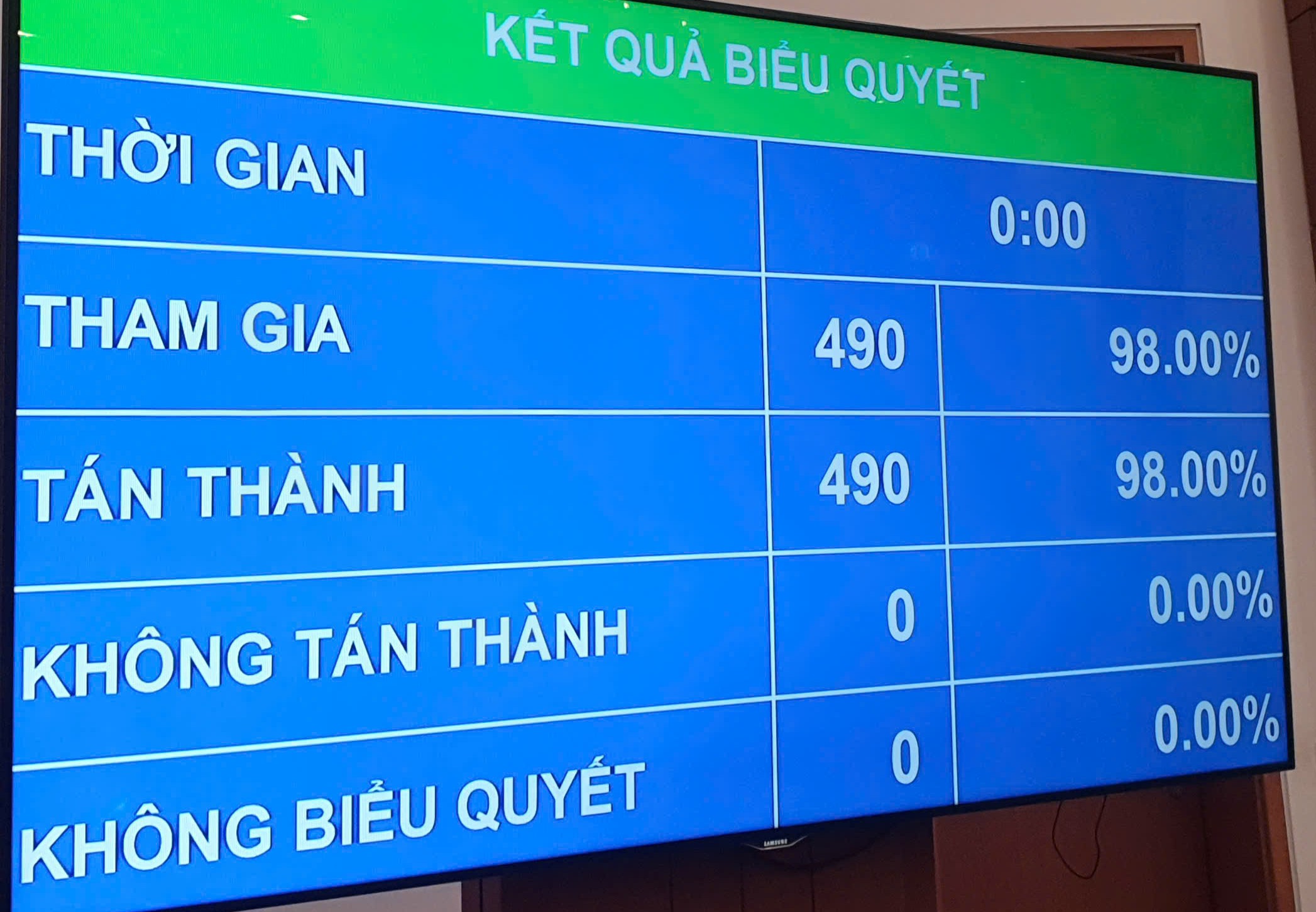 Quốc hội giám sát dự án Sân bay Long Thành, đường sắt tốc độ cao vào năm 2027- Ảnh 1.