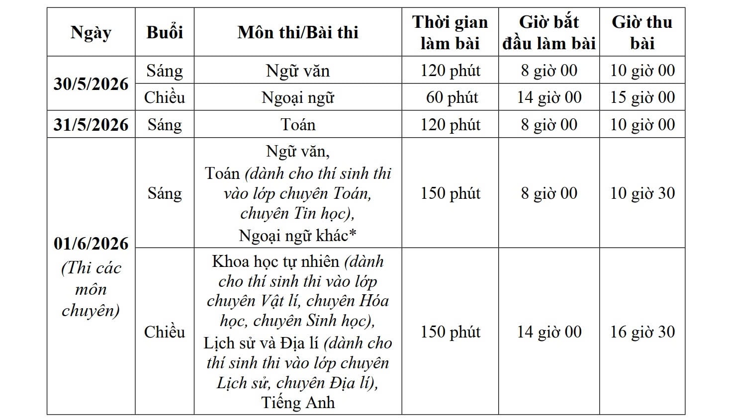 Sĩ tử thi lớp 10 ở Hà Nội sẽ làm bài trong những phòng thi như thế nào?- Ảnh 1.