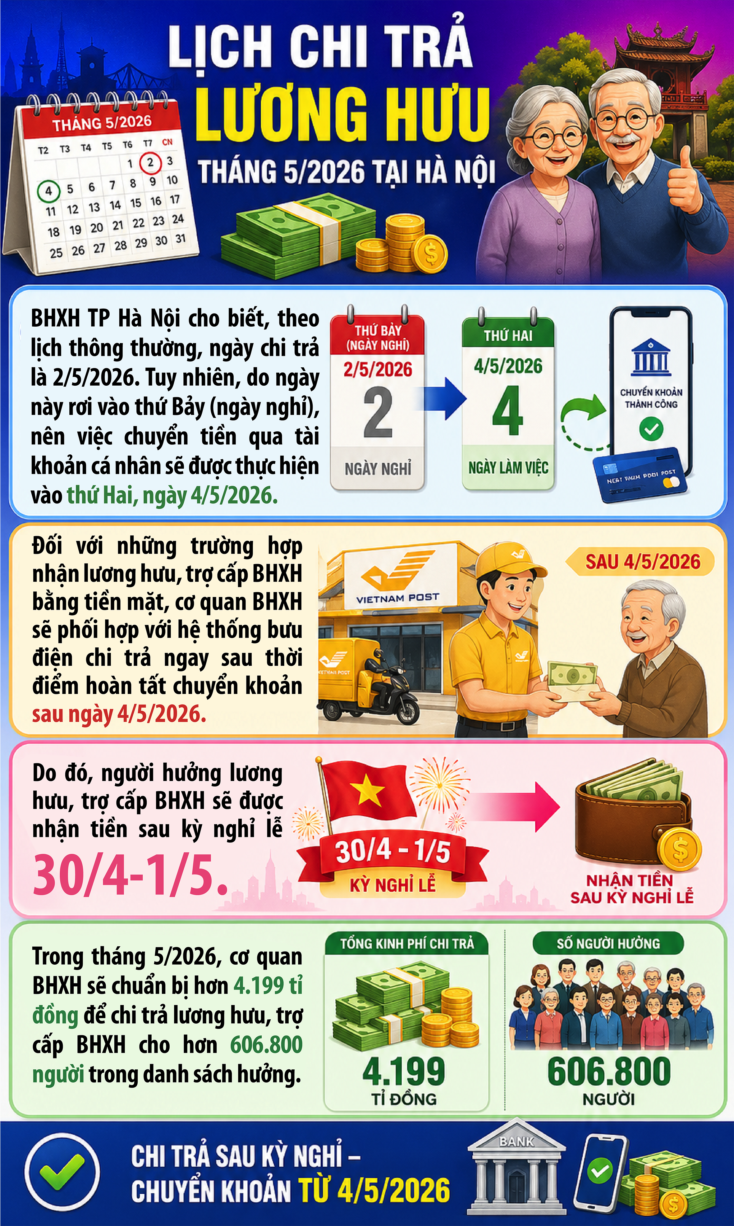 Lùi lịch chi trả lương hưu tháng 5- Ảnh 1.