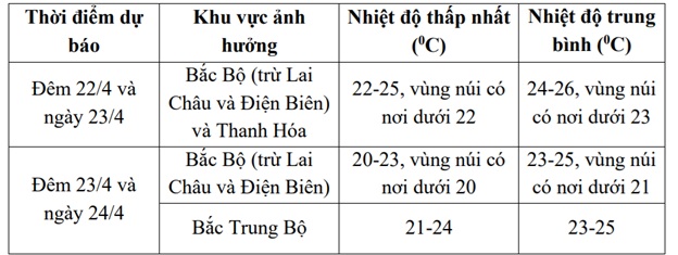 Không khí lạnh tiến sát biên giới nước ta, cảnh báo dông lốc rất mạnh từ đêm nay- Ảnh 3.