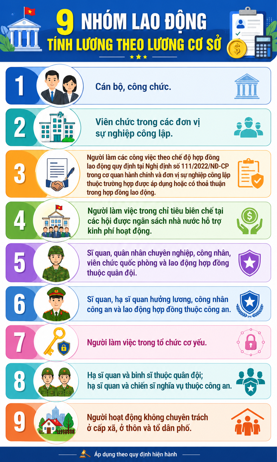 Không phải người lao động nào cũng được tăng lương theo lương cơ sở- Ảnh 1.