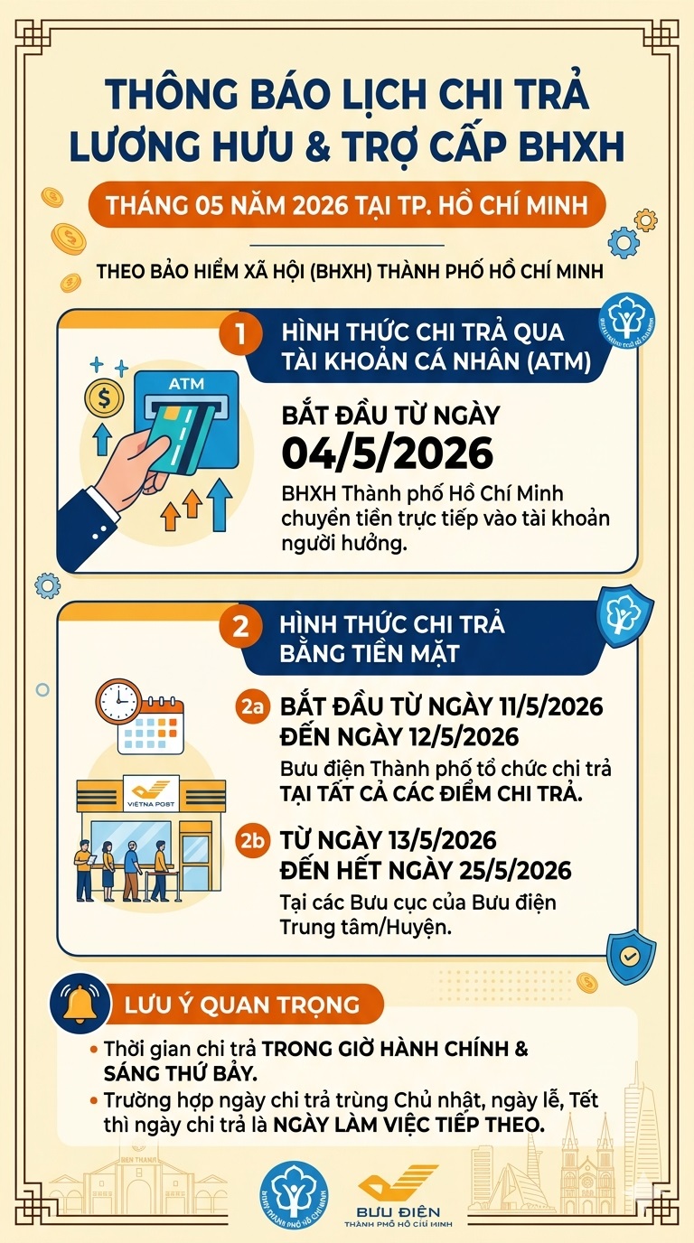 Thay đổi lịch chi trả lương hưu tháng 5- Ảnh 1.
