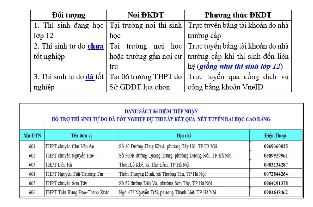 Chính thức mở cổng đăng ký dự thi tốt nghiệp THPT năm 2026- Ảnh 1.