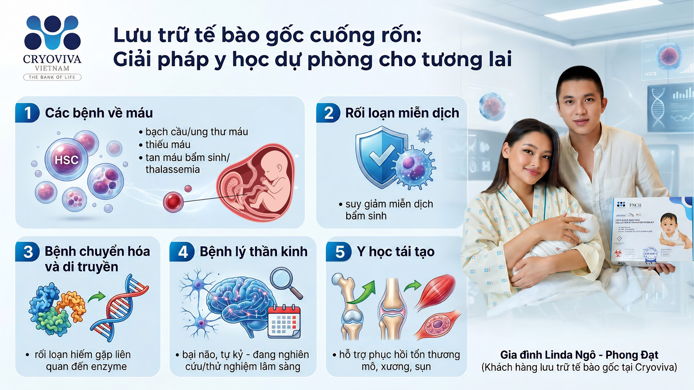 Linda Ngô lưu trữ tế bào gốc cuống rốn, cách gửi gắm yêu thương và sự an tâm cho bé Maison!- Ảnh 3. Linda Ngô lưu trữ tế bào gốc cuống rốn, cách gửi gắm yêu thương và sự an tâm cho bé Maison!- Ảnh 3.