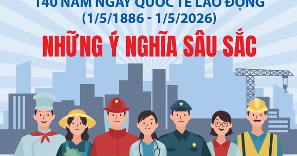 140 năm Ngày Quốc tế Lao động: Những ý nghĩa sâu sắc