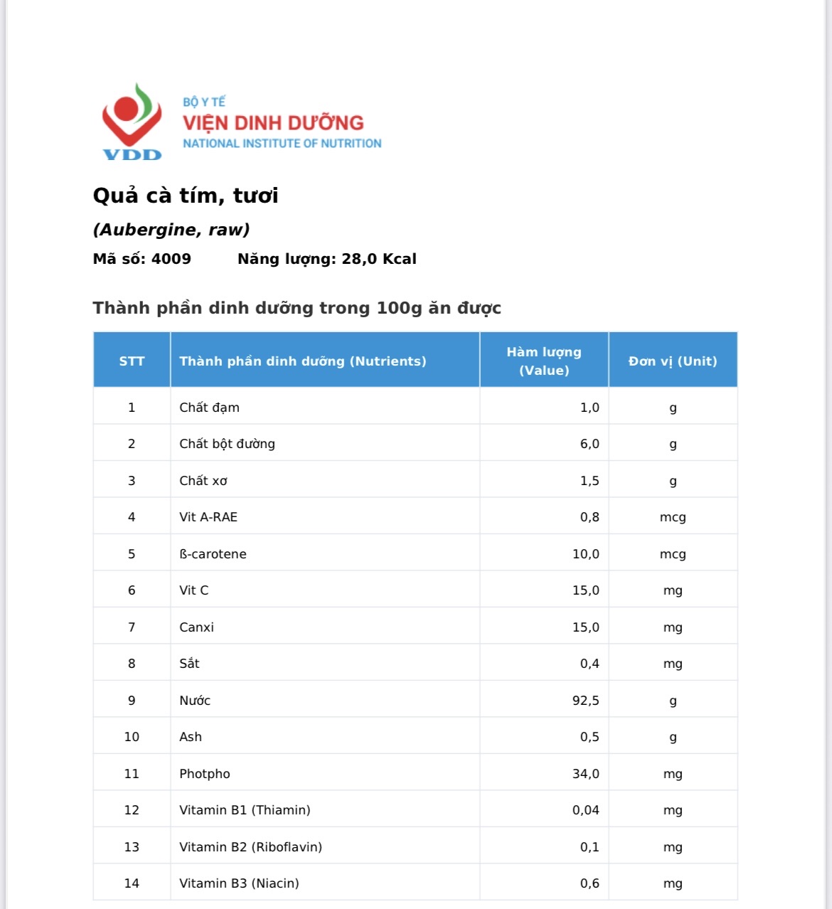 Cách ăn cà tím ngon miệng mà an toàn cho sức khỏe- Ảnh 2. Cách ăn cà tím ngon miệng mà an toàn cho sức khỏe- Ảnh 2.