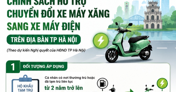 Dự kiến các mức hỗ trợ người dân chuyển xe máy xăng sang xe điện