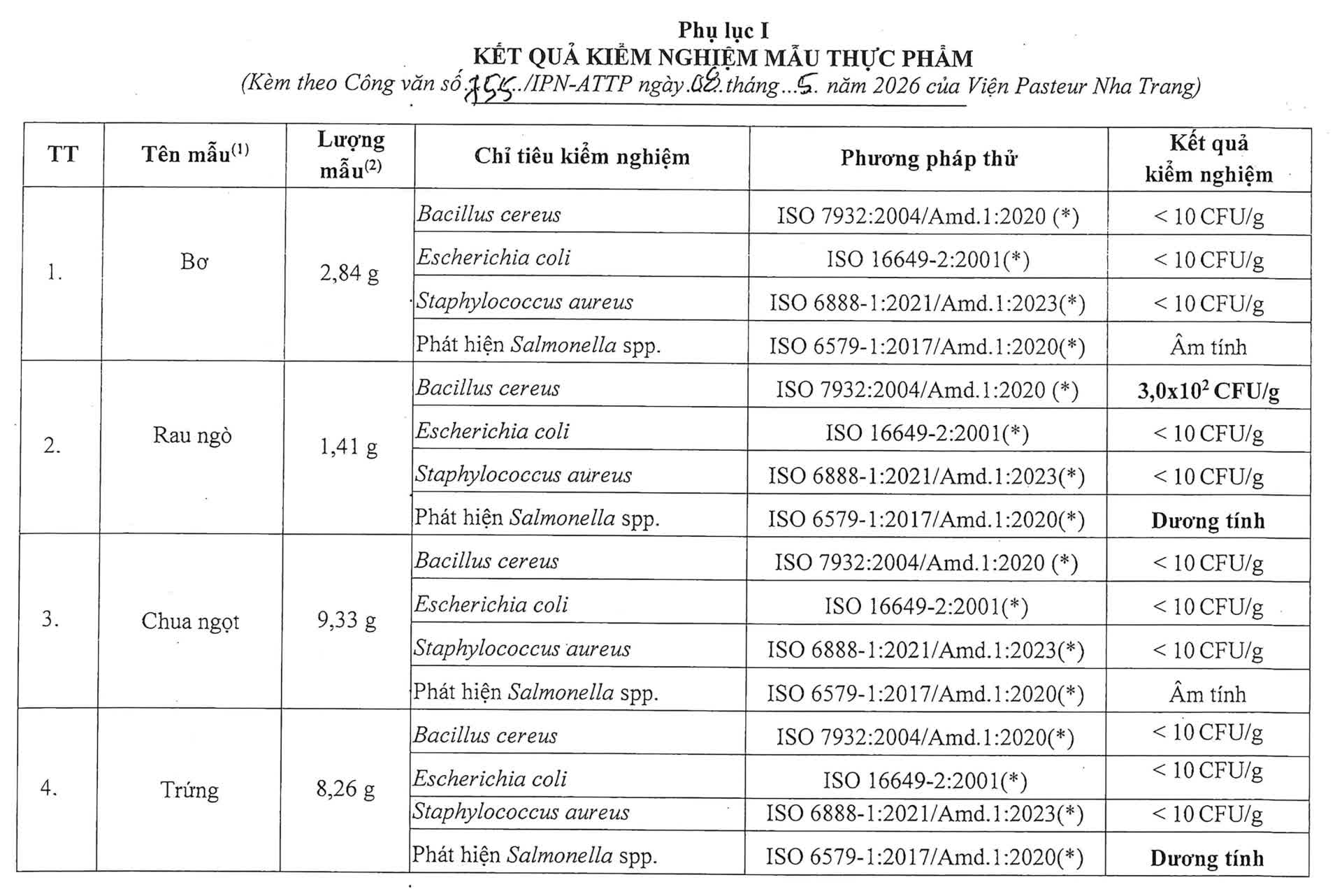 Kết quả kiểm nghiệm vụ nghi ngộ độc thực phẩm khiến hơn 60 người ở Quảng Trị nhập viện- Ảnh 1.