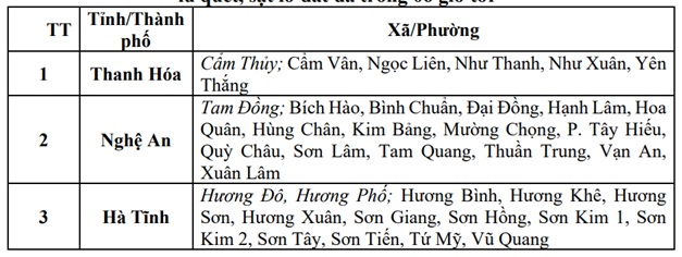 Những khu vực có nguy cơ cao xảy ra lũ quét, sạt lở đất do mưa lớn đêm qua- Ảnh 2.
