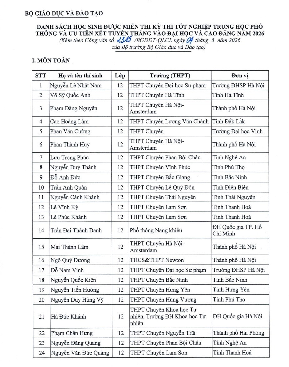 Danh sách 151 học sinh được miễn thi tốt nghiệp THPT và xét tuyển thẳng đại học 2026- Ảnh 1.