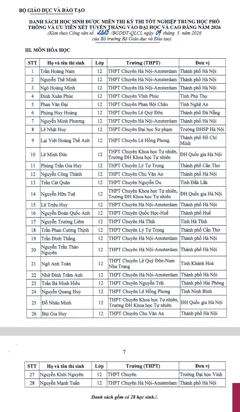 Danh sách 151 học sinh được miễn thi tốt nghiệp THPT và xét tuyển thẳng đại học 2026- Ảnh 4.