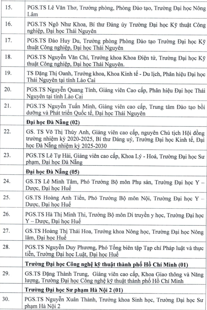 103 ứng viên được đề nghị xét tặng Nhà giáo Nhân dân, Ưu tú năm 2026 là ai?- Ảnh 3.