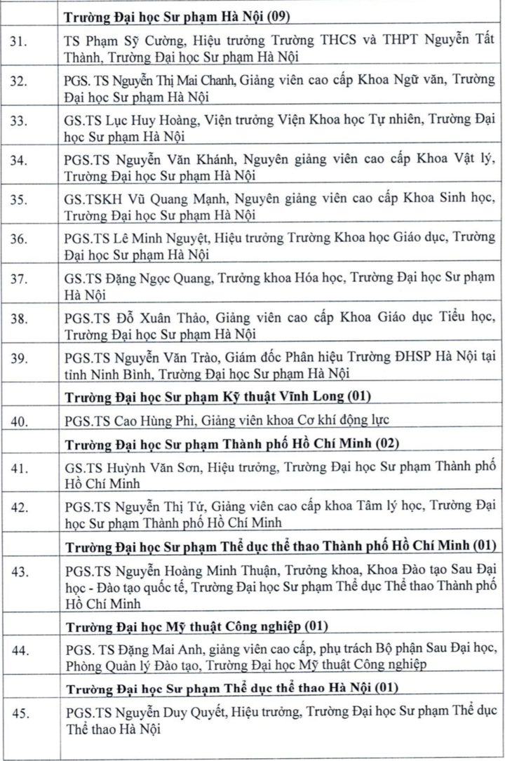 103 ứng viên được đề nghị xét tặng Nhà giáo Nhân dân, Ưu tú năm 2026 là ai?- Ảnh 4.