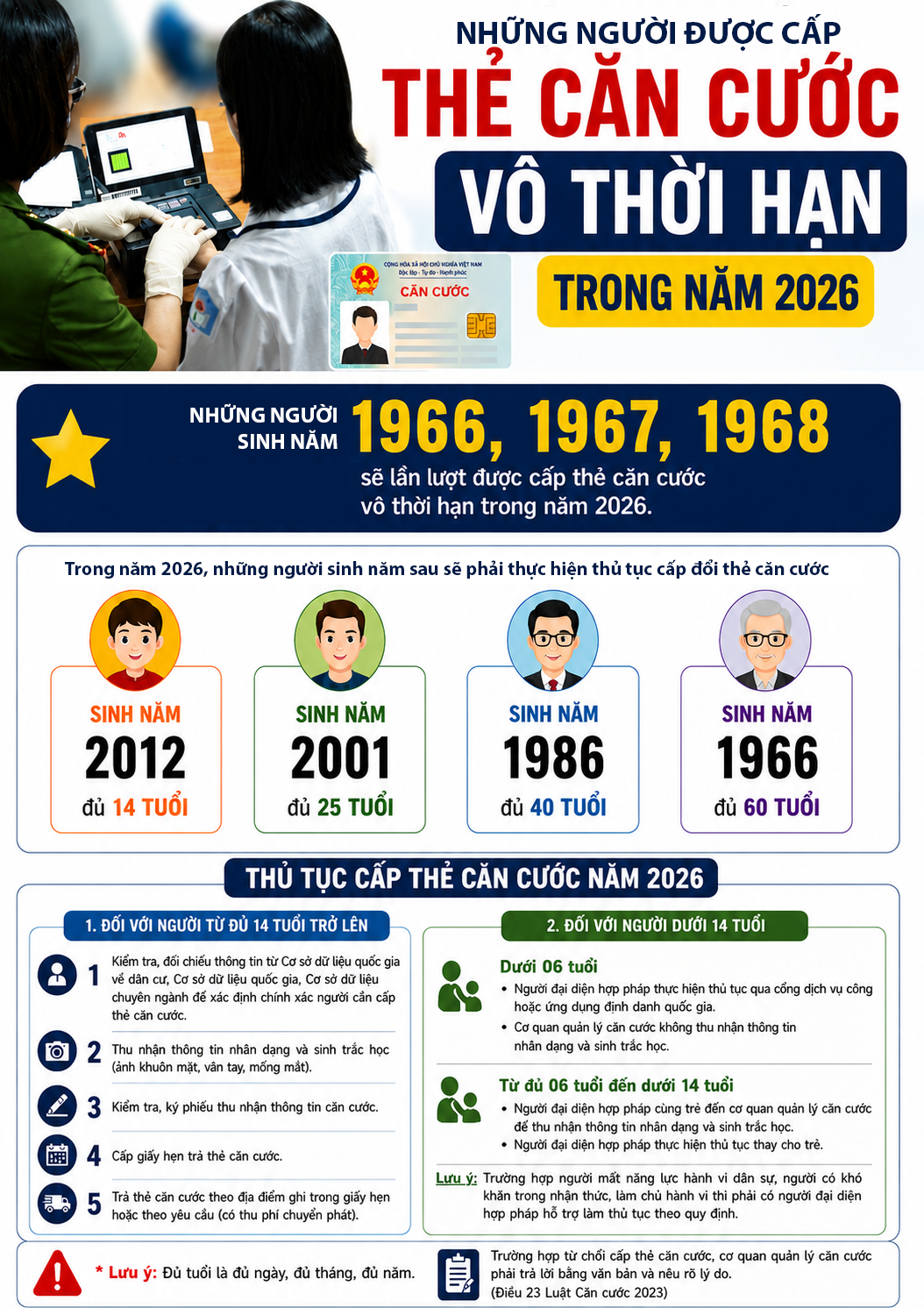 Những người được cấp thẻ căn cước vô thời hạn trong năm 2026- Ảnh 1. Những người được cấp thẻ căn cước vô thời hạn trong năm 2026- Ảnh 1.