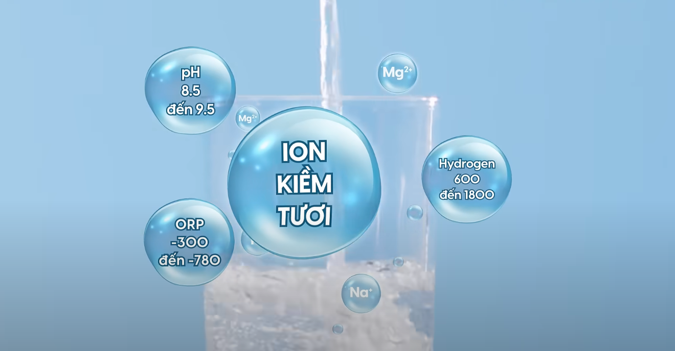 Thực hư tác dụng của nước ion kiềm với sức khỏe: Uống sai cách có thể gây hệ lụy- Ảnh 1. Thực hư tác dụng của nước ion kiềm với sức khỏe: Uống sai cách có thể gây hệ lụy- Ảnh 1.