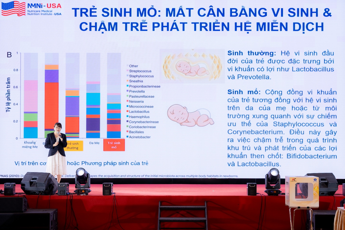 Nutricare tổ chức hội nghị về dinh dưỡng cho trẻ sinh mổ, quy tụ nhiều chuyên gia uy tín- Ảnh 2.