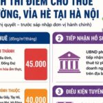 Hà Nội dự kiến cho thuê vỉa hè 45.000 đồng/m2