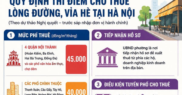 Hà Nội dự kiến cho thuê vỉa hè 45.000 đồng/m2