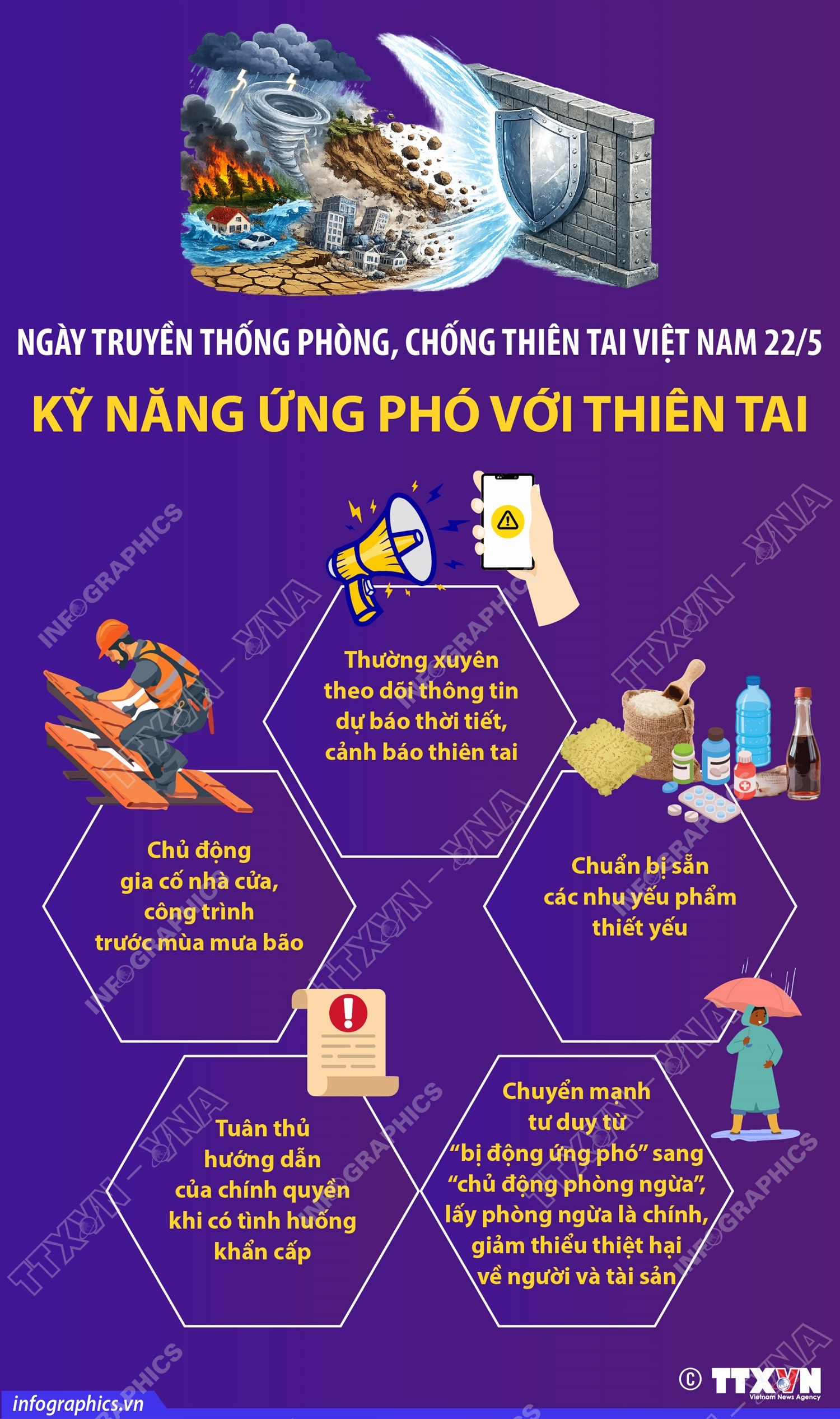 Ngày truyền thống phòng, chống thiên tai Việt Nam 22/5: Kỹ năng ứng phó với thiên tai- Ảnh 1. Ngày truyền thống phòng, chống thiên tai Việt Nam 22/5: Kỹ năng ứng phó với thiên tai- Ảnh 1.