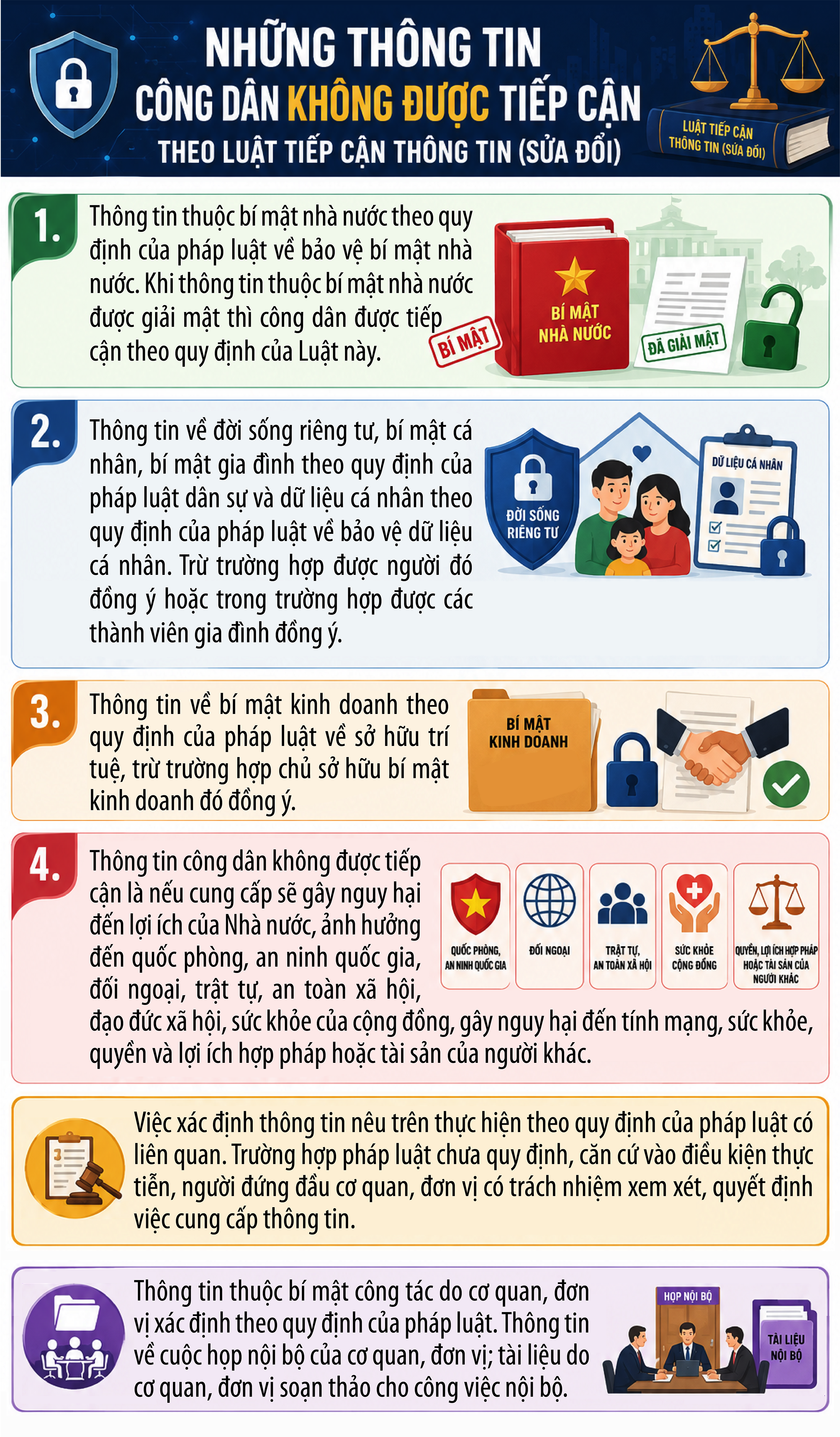 Những thông tin công dân không được tiếp cận theo Luật Tiếp cận thông tin (sửa đổi) - Ảnh 1. Những thông tin công dân không được tiếp cận theo Luật Tiếp cận thông tin (sửa đổi) - Ảnh 1.