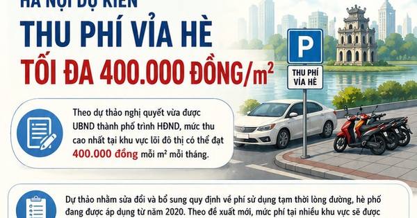 [Infographic] Hà Nội dự kiến thu phí vỉa hè tối đa 400.000 đồng/m2
