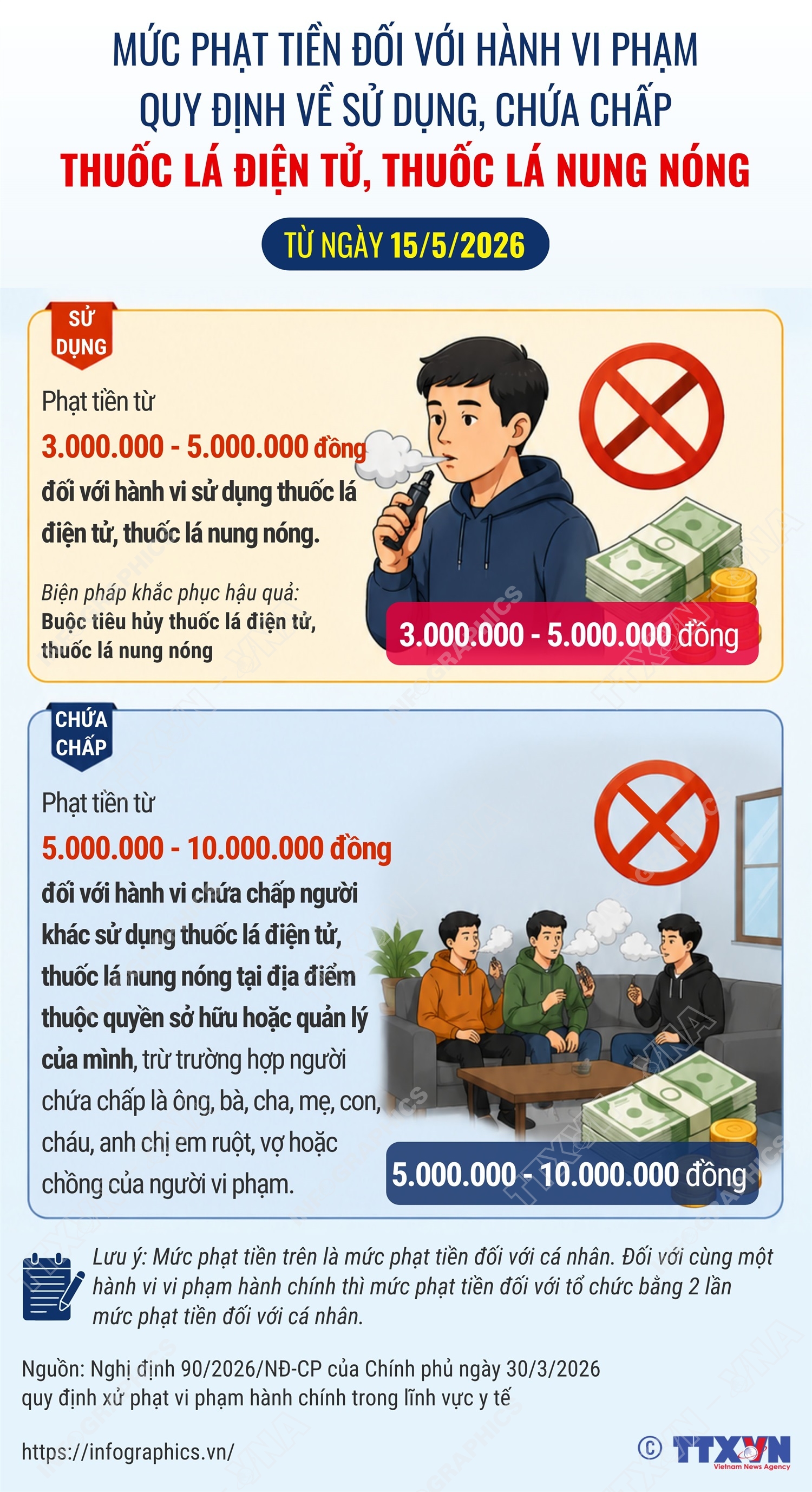 Từ ngày 15/5/2026, sử dụng thuốc lá điện tử có thể bị phạt đến 5 triệu đồng- Ảnh 1. Từ ngày 15/5/2026, sử dụng thuốc lá điện tử có thể bị phạt đến 5 triệu đồng- Ảnh 1.