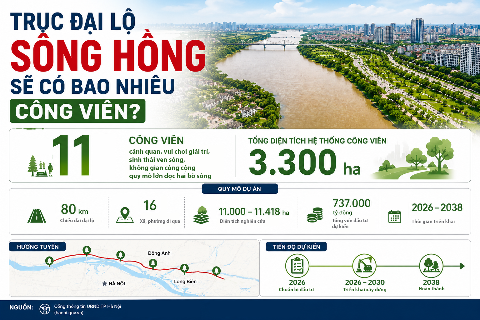 Trục đại lộ sông Hồng sẽ có bao nhiêu công viên?- Ảnh 1. Trục đại lộ sông Hồng sẽ có bao nhiêu công viên?- Ảnh 1.