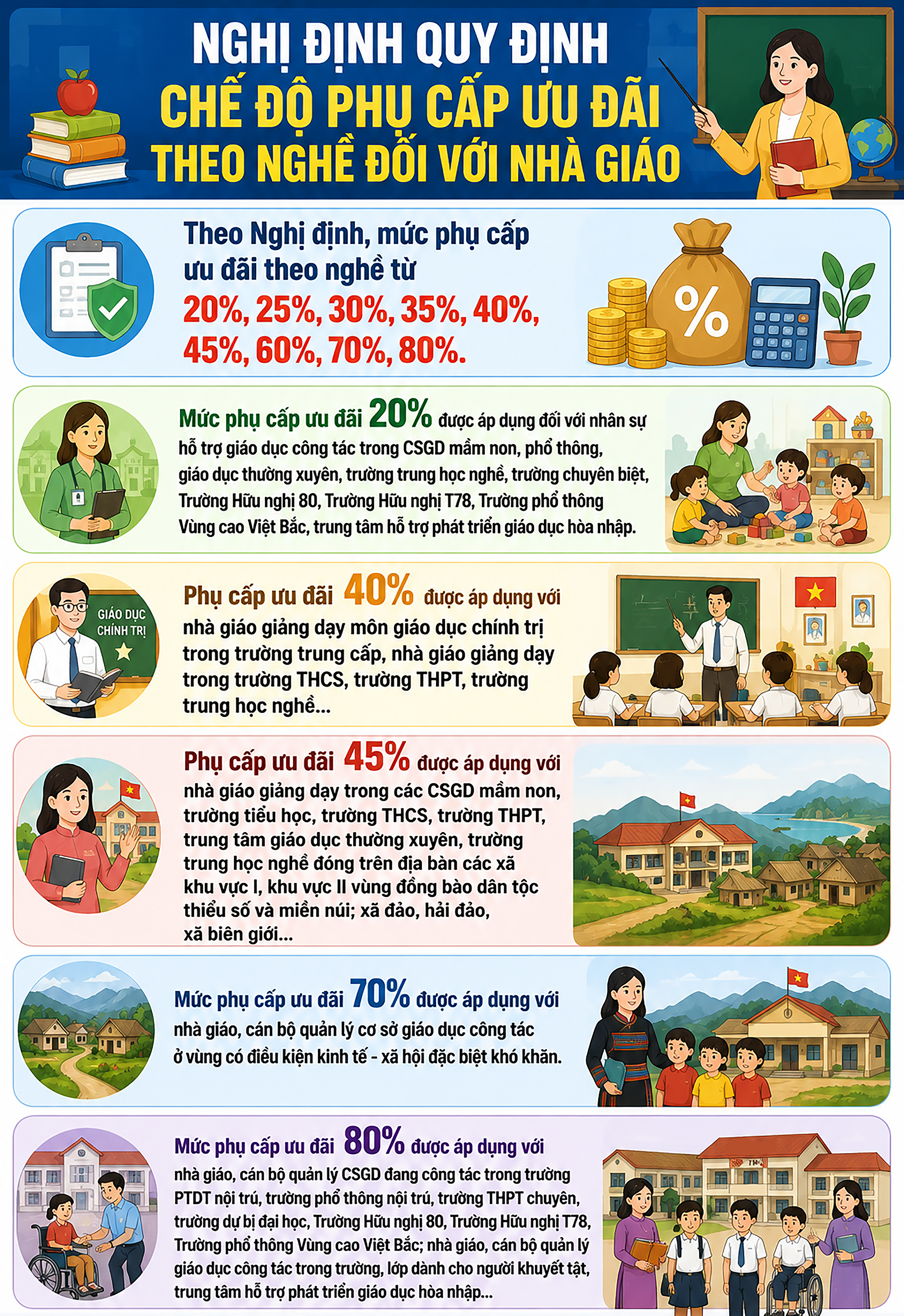 Tin vui cho giáo viên từ 7/7- Ảnh 1.