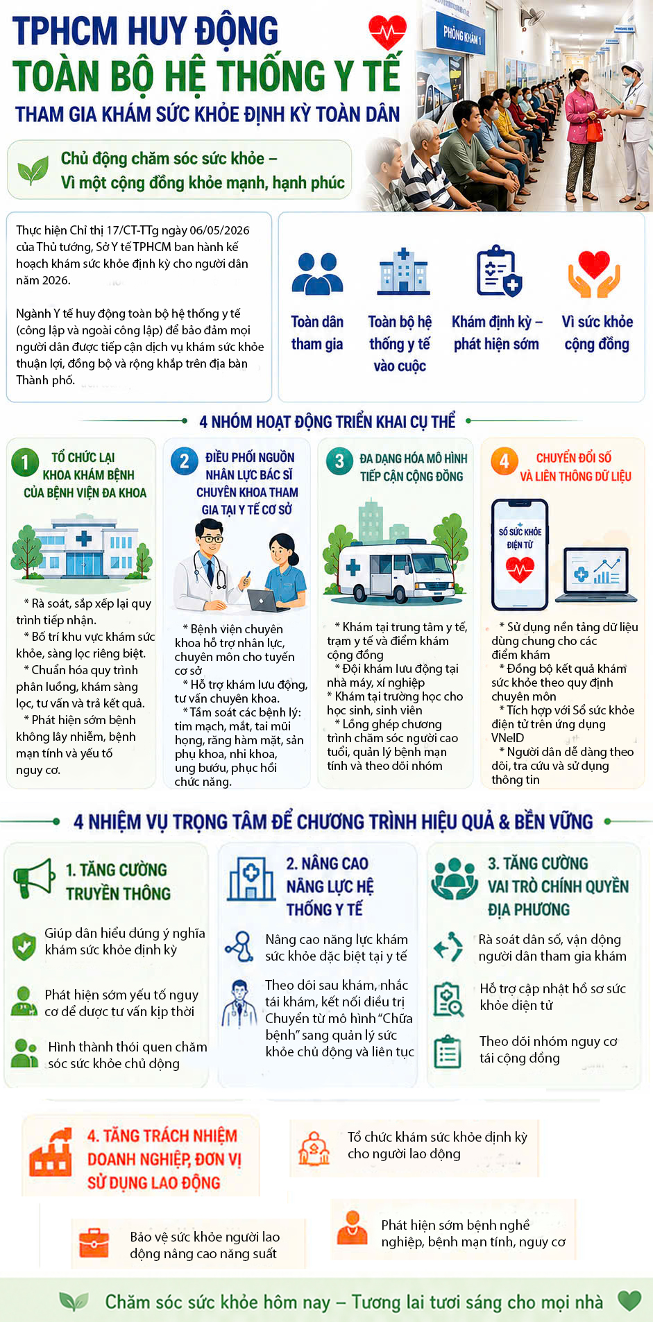 TPHCM huy động toàn bộ hệ thống y tế tham gia khám sức khỏe định kỳ cho người dân- Ảnh 1. TPHCM huy động toàn bộ hệ thống y tế tham gia khám sức khỏe định kỳ cho người dân- Ảnh 1.
