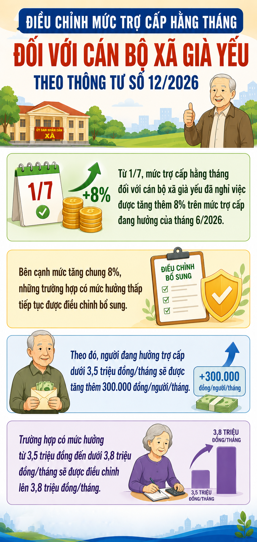 can-bo-xa-17815753625511356997119 Tin vui với cán bộ xã già yếu đã nghỉ việc - Ảnh 2.